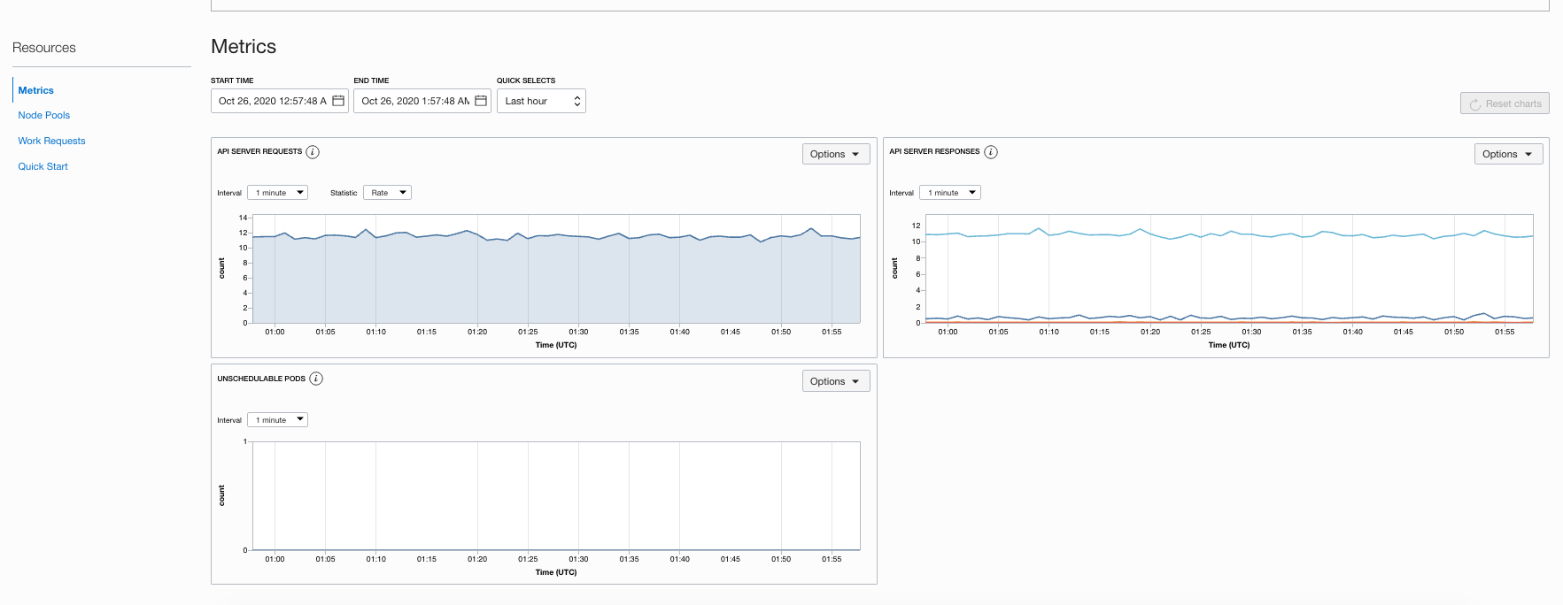 OKE Cluster Metrics