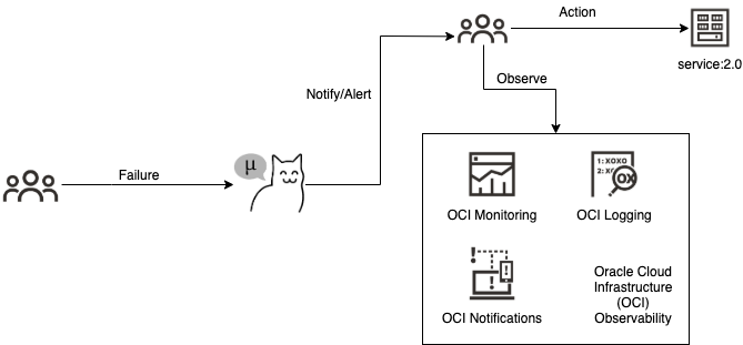 observability-scenario